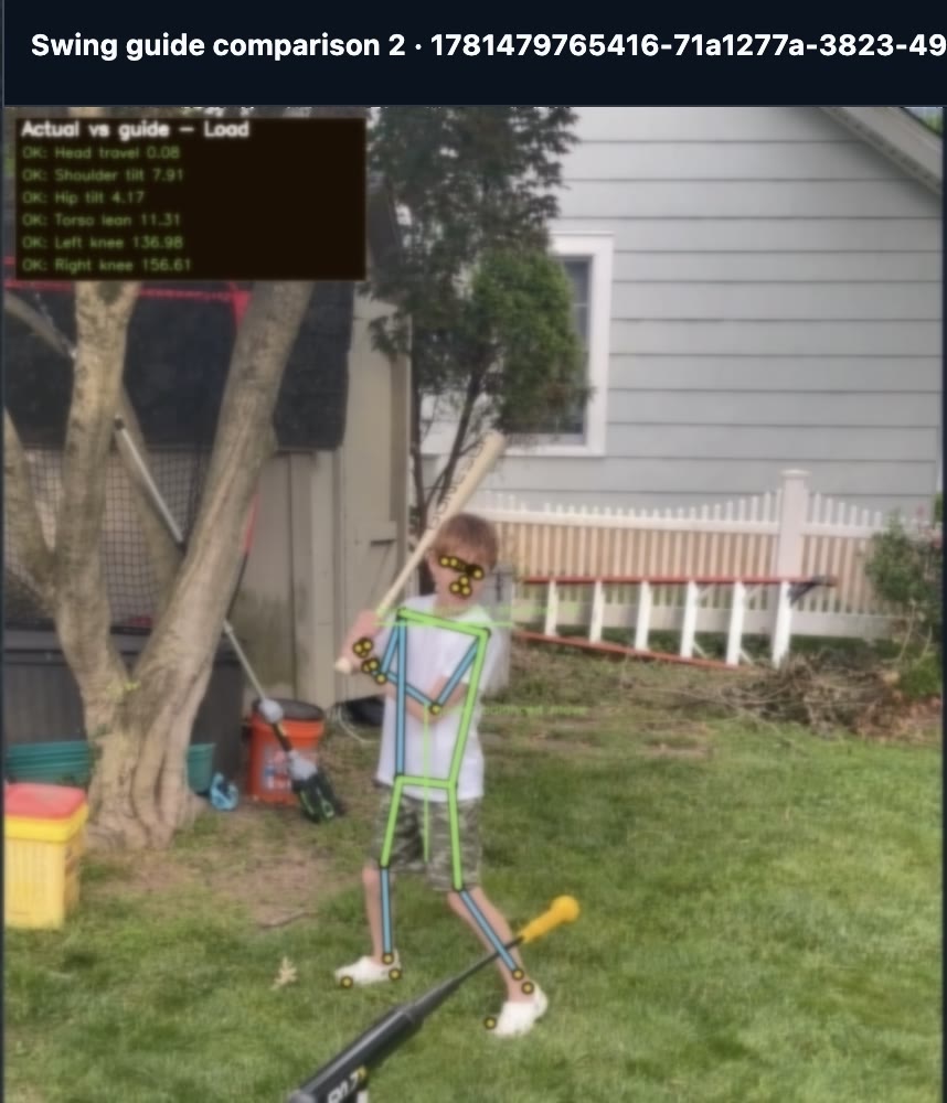 Blurred swing guide comparison with pose overlay and coaching checkpoints